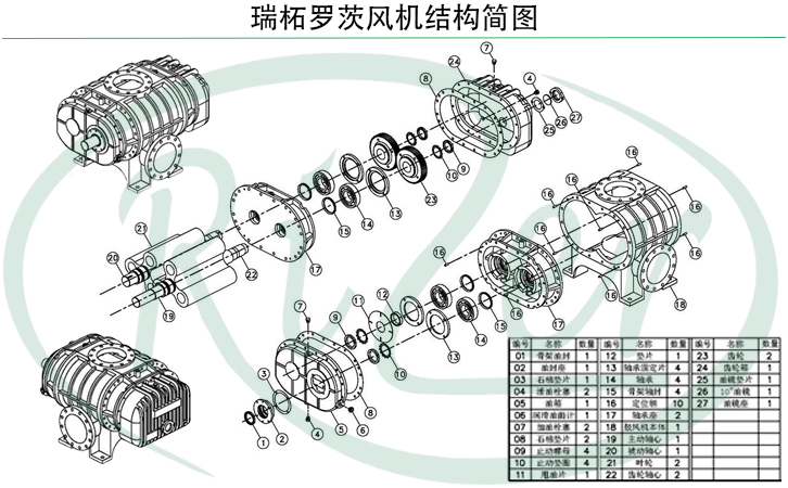 羅茨鼓風機配件間隙標準