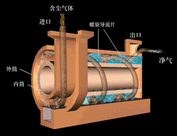 旋風(fēng)式濕式除塵器