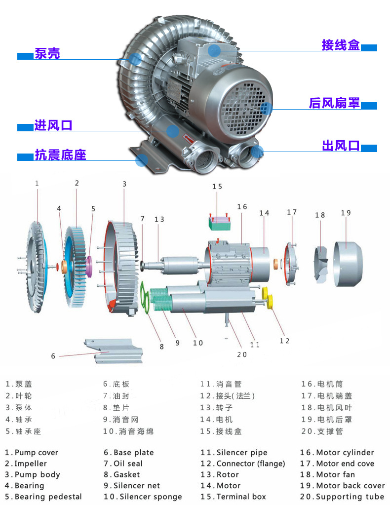 瑞柘環(huán)形高壓風(fēng)機(jī)