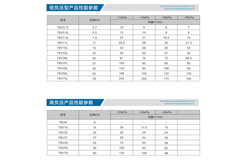 空氣懸浮負壓鼓風機參數.jpg